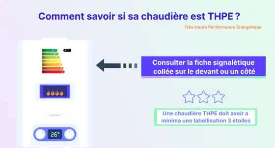 Chaudière THPE - Vraies économies ou promesse? Notre guide